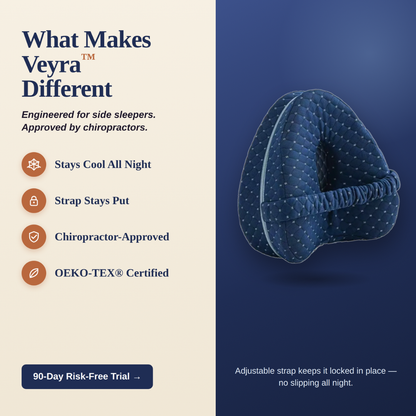 Sleepo™ Side Sleeper Pillow