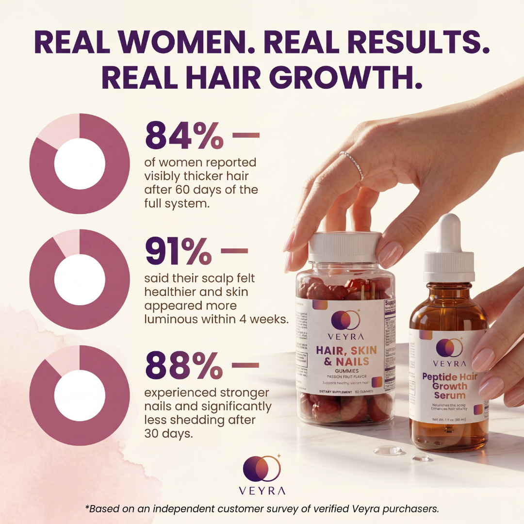 Veyra™ The Inside + Out Growth System