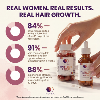 Veyra™ The Inside + Out Growth System